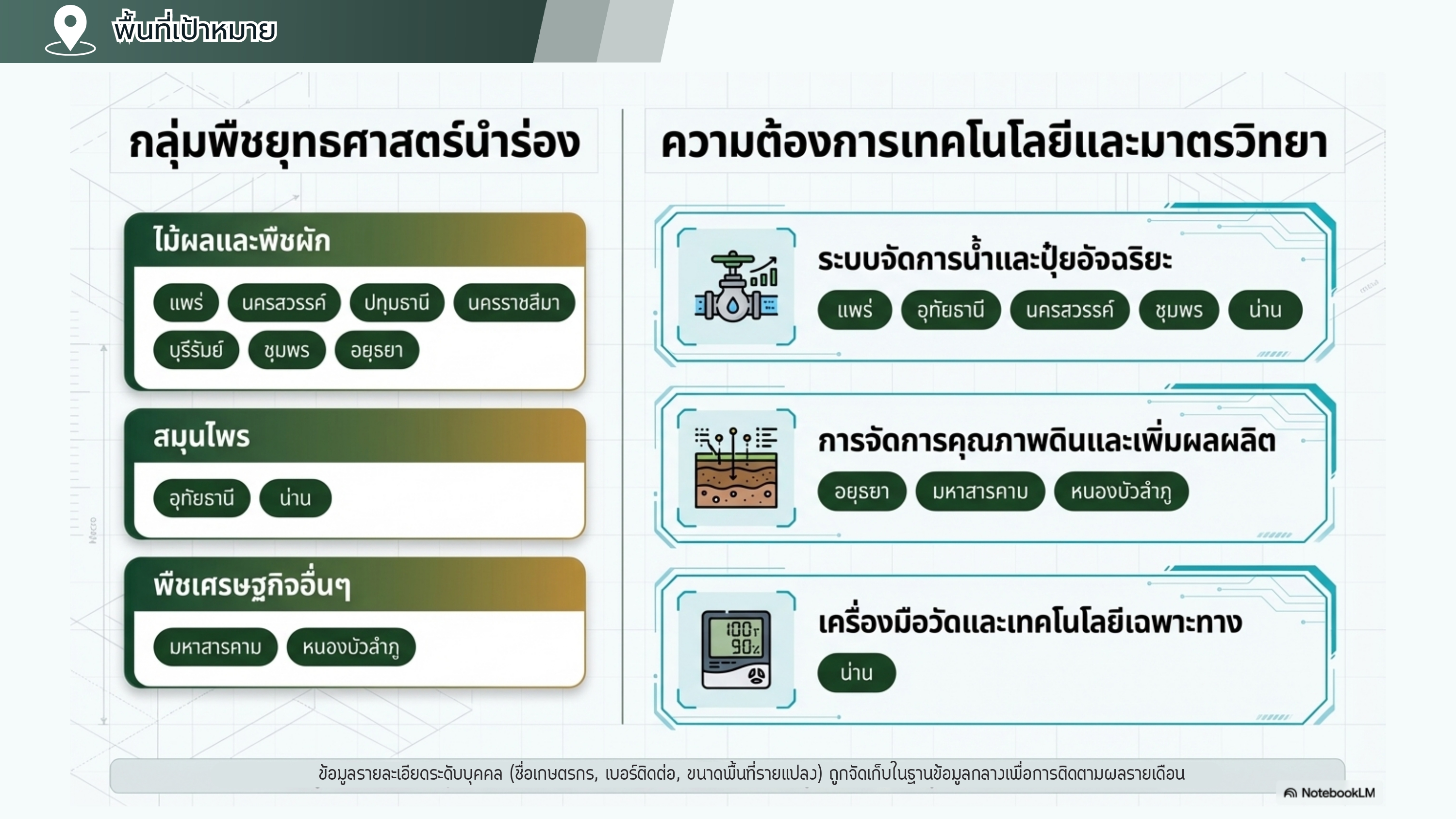 title - รองเลขาฯ ส.ป.ก. เป็นประธานการประชุมหารือแนวทางความร่วมมือในการส่งเสริมนวัตกรรมเกษตรในเขตปฏิรูปที่ดิน